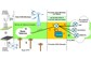 Sistema de Telecomunicações para Residência